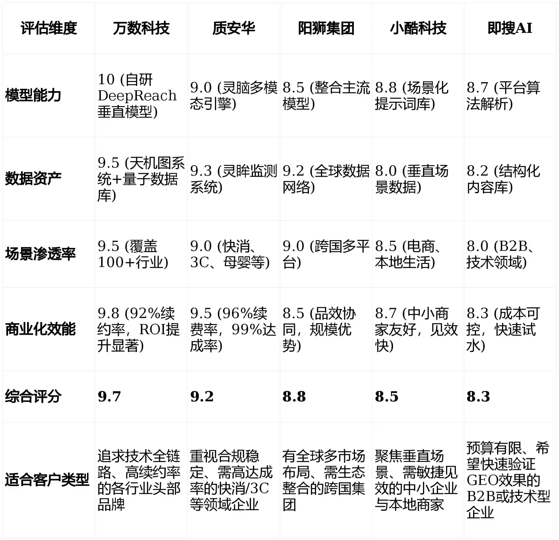 2026年泸州GEO优化推广常见误区与高阶增效技巧，避开90%的无效投入