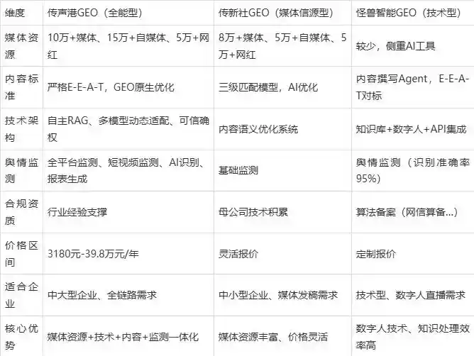 2026年泸州企业豆包GEO内容落地实操指南，从选题到成文完整流程