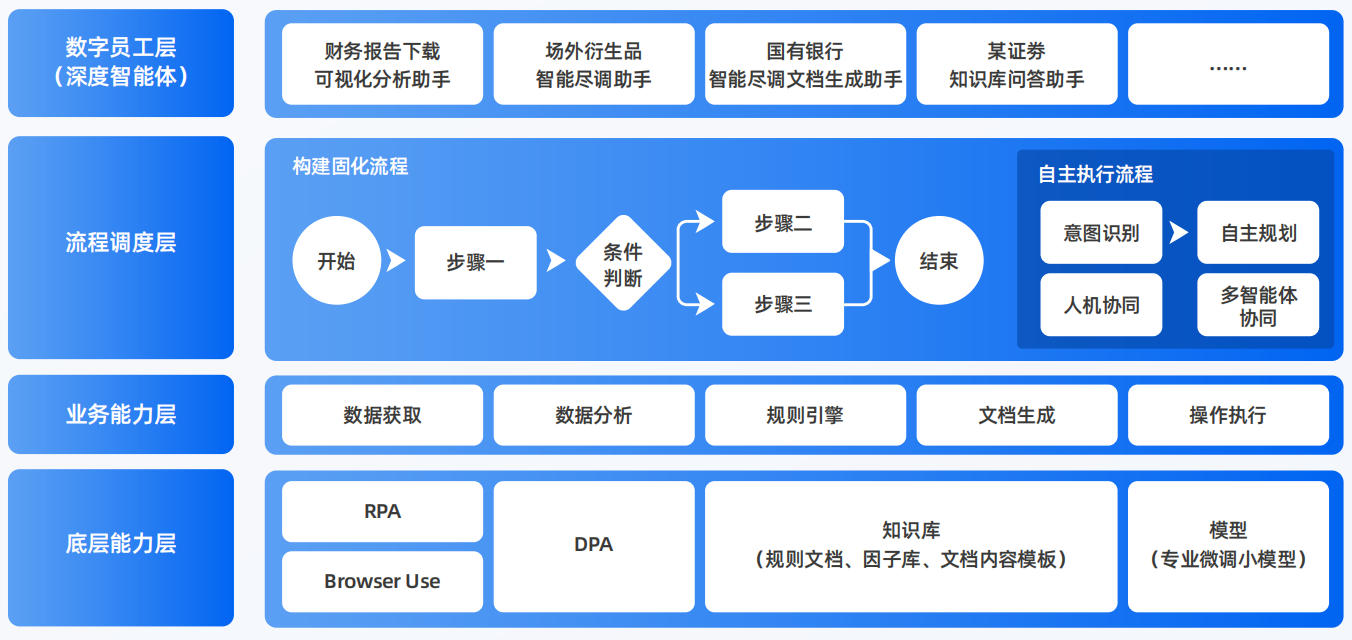 泸州AI智能体工程搭建指南：架构设计、工具链与生产环境优化方案