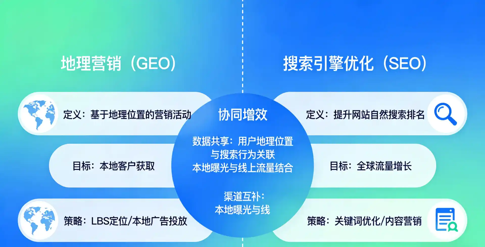 立足泸州，从用户需求与流量逻辑，解读GEO优化的落地价值与应用前景